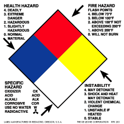 Right to know labels - NFPA 4" x 4" (paper) 500/RL